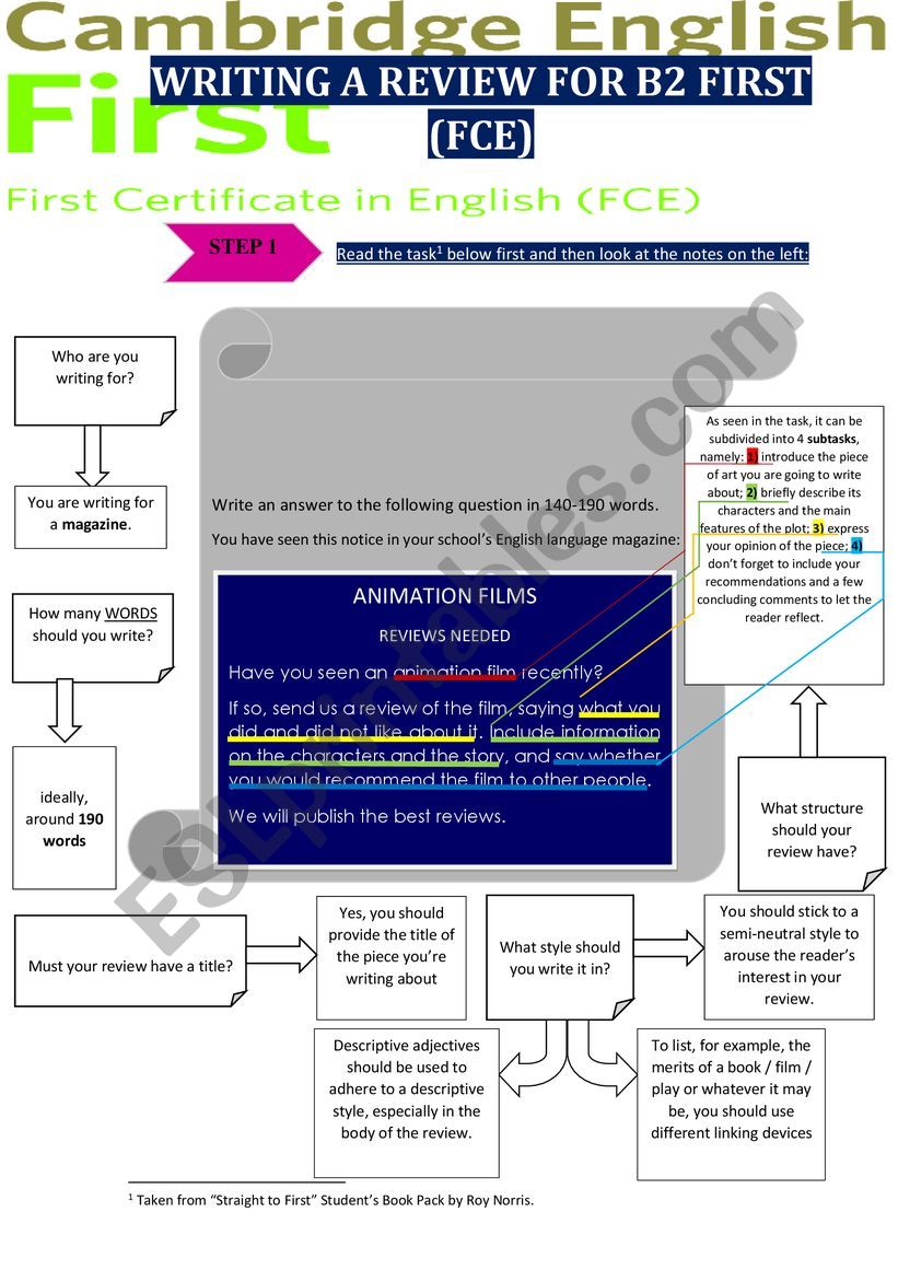 WRITING A REVIEW FOR CAMBRIDGE B2 FIRST (FCE) [methodology]